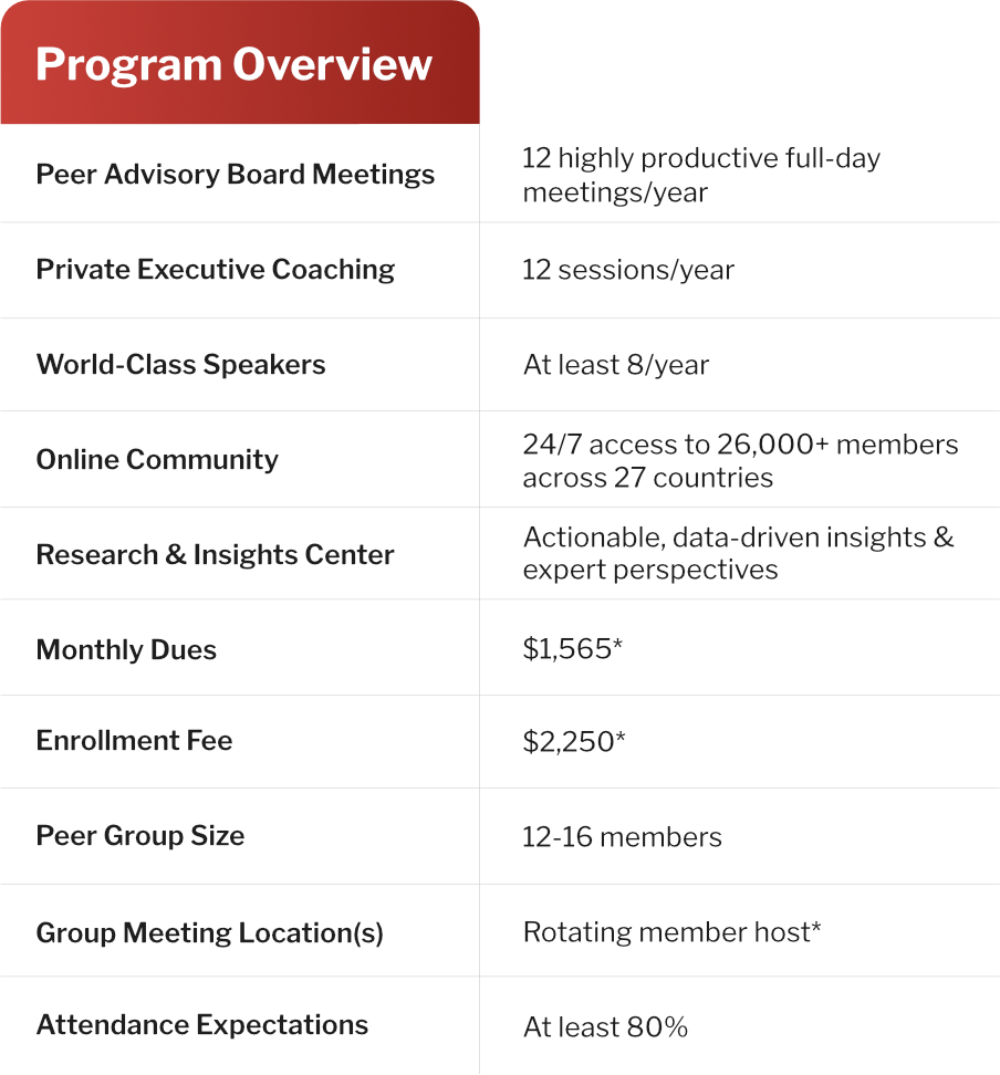 Chief Executive program overview mobile